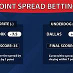 how to bet on spread basketball